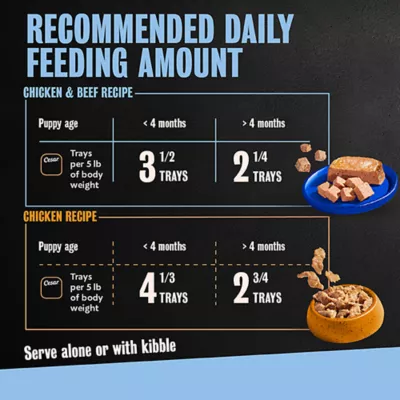 Cesar® Puppy Wet Dog Food - Chicken & Beef 12 Variety Pack 12 ct - Image 6