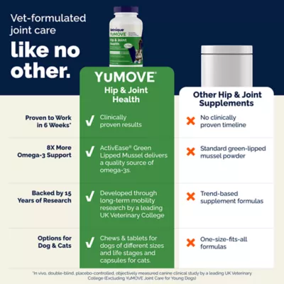 Vetnique YuMOVE Cat Supplement - Hip & Joint Health Support with Glucosamine, 60 capsules - Image 8