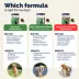 Vetnique's YuMOVE Dog Advanced Vet Strength Hip & Joint, Seafood Flavor Soft Chews, Multiple Sizes image thumbnail 10