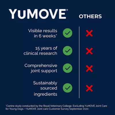 Product Vetnique's YuMOVE Advanced Vet Strength Hip & Joint Soft Chews for Dogs, Savory Seafood Flavor