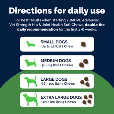 Vetnique's YuMOVE Dog Advanced Vet Strength Hip & Joint, Seafood Flavor Soft Chews, Multiple Sizes - Image 10