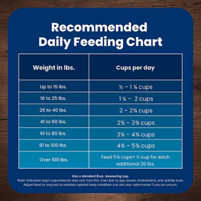 Blue Buffalo Life Protection Formula Senior 7+ Dry Dog Food - Beef & Brown Rice - Image 10