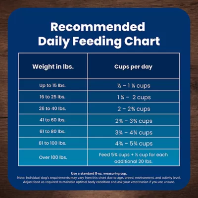 Blue Buffalo Life Protection Formula Senior 7+ Dry Dog Food - Salmon & Brown Rice - Image 10