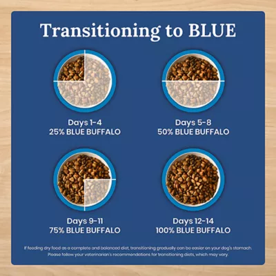 Blue Buffalo Life Protection Formula Adult Dry Dog Food - Chicken, Grain Free - Image 7