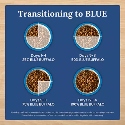 Blue Buffalo Life Protection Formula Adult Dry Dog Food - Chicken, Grain Free - Image 7