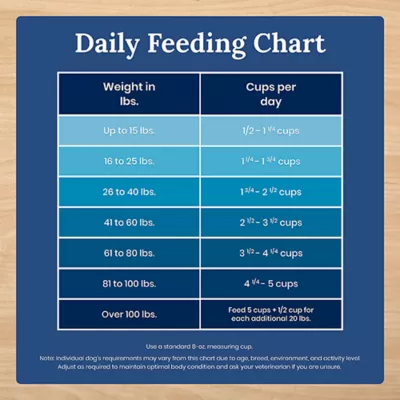 Blue Buffalo Life Protection Formula Adult Dry Dog Food - Chicken, Grain Free - Image 10