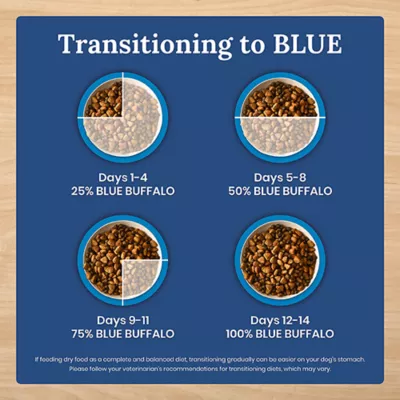 Blue Buffalo Life Protection Formula Adult Dry Dog Food - Chicken, Grain Free - Image 7