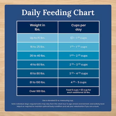 Blue Buffalo Life Protection Formula Adult Dry Dog Food - Chicken, Grain Free - Image 10