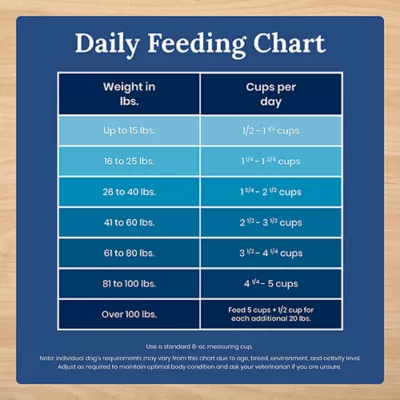 Blue Buffalo Life Protection Formula Adult Dry Dog Food - Lamb, Grain-Free - Image 10