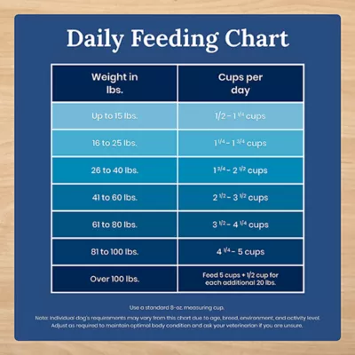 Blue Buffalo Life Protection Formula Adult Dry Dog Food - Lamb, Grain-Free - Image 10