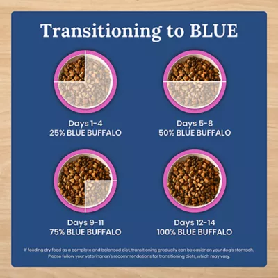 Blue Buffalo Life Protection Formula Small Breed Adult Dry Dog Food - Chicken, Grain-Free - Image 7