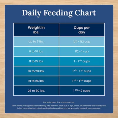 Blue Buffalo Life Protection Formula Small Breed Adult Dry Dog Food - Chicken, Grain-Free - Image 10