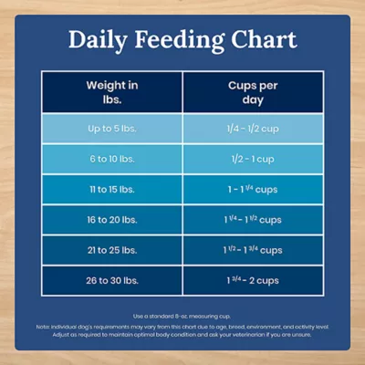 Blue Buffalo Life Protection Formula Small Breed Adult Dry Dog Food - Chicken, Grain-Free - Image 10