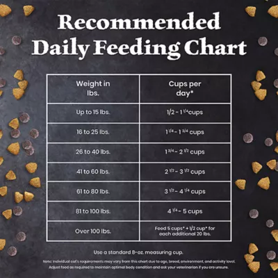 Blue Buffalo Wilderness Adult Dry Dog Food - Lamb, Chicken Free Formula - Image 10