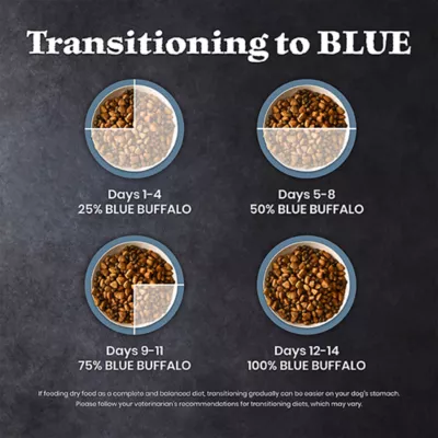 Blue Buffalo Wilderness High Protein Senior Dry Dog Food - Chicken Free Formula, Lamb - Image 9