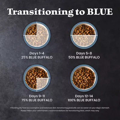 Blue Buffalo Wilderness High Protein Puppy Dry Dog Food - Chicken Free Formula, Lamb - Image 9