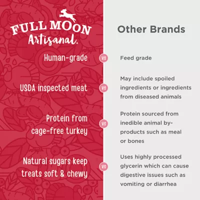 Full Moon Artisanal All Life Stages Dog Treats - Turkey Cranberry Sausage - Image 5