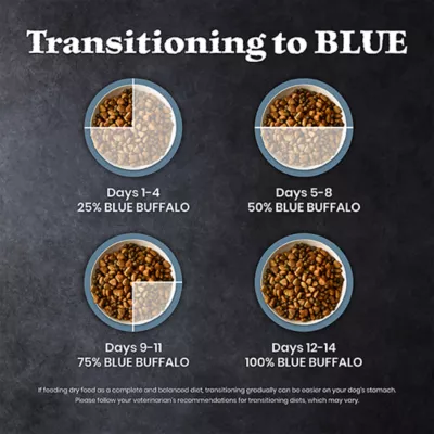 Blue Buffalo Wilderness Large Breed Adult Dry Dog Food - Chicken, High-Protein, Grain-Free - Image 9