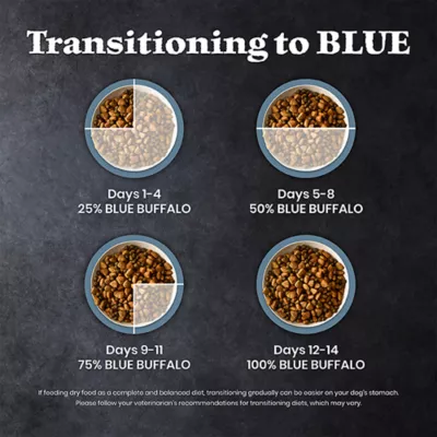 Blue Buffalo Wilderness High Protein Large Breed Adult Dry Dog Food - Grain Free, Salmon - Image 9