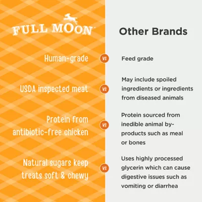 Full Moon All Life Stages Meaty Dog Treats - Savory Sticks Chicken 16 oz - Image 5