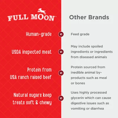 Full Moon Jerky Tenders All Life Stages Dog Treats - Beef - Image 5