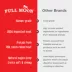 Full Moon Jerky Tenders All Life Stages Dog Treats - Beef image thumbnail 5