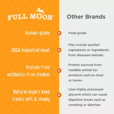 Full Moon Jerky Tenders All Life Stages Dog Treats - Chicken - Image 5