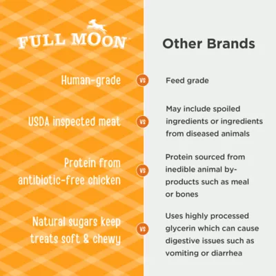 Full Moon All Life Stages Meaty Dog Treats - Savory Sticks Chicken 16 oz - Image 5