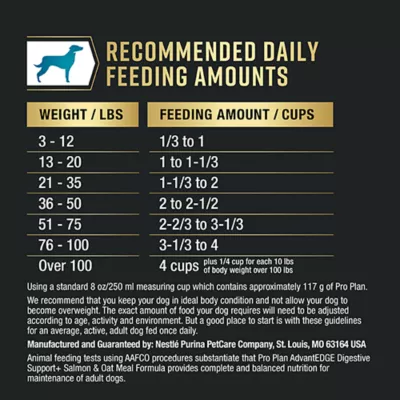 Purina Pro Plan AdvantEDGE Digestive Support Adult Dry Dog Food