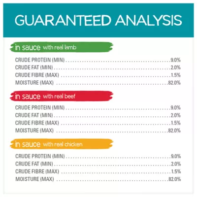 Beneful IncrediBites Real Lamb, Real Beef, Real Chicken in Sauce Variety Pack, Wet Dog Food - Image 9