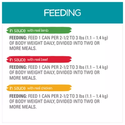 Beneful IncrediBites Real Lamb, Real Beef, Real Chicken in Sauce Variety Pack, Wet Dog Food - Image 10