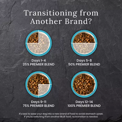 Blue Buffalo Wilderness Premier Blend Adult Dry Dog Food - Chicken with Meaty Cuts - Image 8