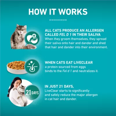 Purina ONE LiveClear Allergen-Reducing Formula Chicken Dry Cat Food - Image 3