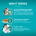 Purina ONE LiveClear Allergen-Reducing Formula Chicken Dry Cat Food image thumbnail 3