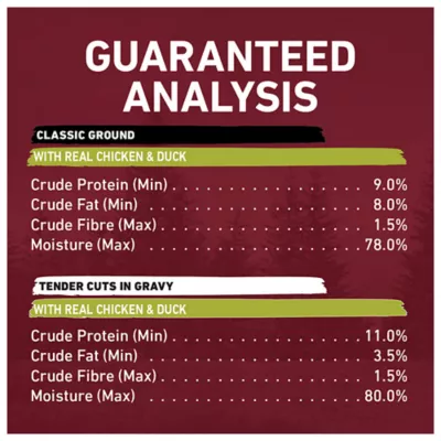 Purina ONE True Instinct Classic Ground and Tender Cuts In Gravy Variety Pack, Wet Dog Food - Image 8