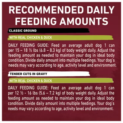 Purina ONE True Instinct Classic Ground and Tender Cuts In Gravy Variety Pack, Wet Dog Food - Image 9