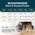 JustFoodForDogs Adult Frozen Dog Food - Beef & Russet Potato, Grain Free image thumbnail 6