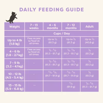 Applaws Kitten Healthy Start Dry Food - Grain Free, Chicken, 2 LB - Image 4