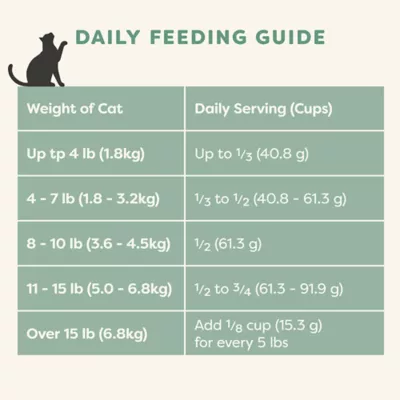 Applaws Vitality Indoor Adult Cat Dry Food - High Protein, Turkey & Cod - Image 5