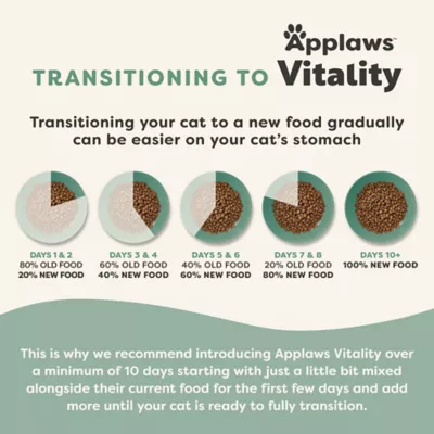 Applaws Vitality Indoor Adult Cat Dry Food - High Protein, Turkey & Cod - Image 6