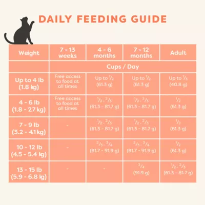 Applaws Vitality All Life Stages Cat Dry Food - High Protein, Grain Free, Chicken & Salmon, 2 LB - Image 5