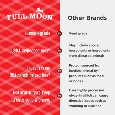 Full Moon Savory Sticks All Life Stages Meaty Dog Treats - Beef 14 oz - Image 5