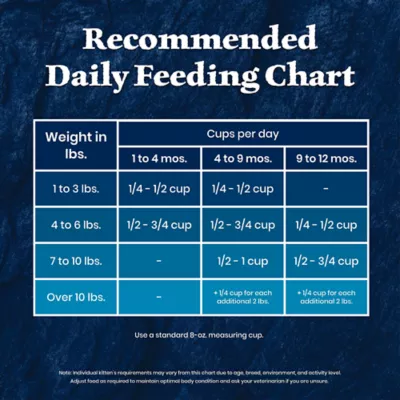 Blue Buffalo Wilderness Kitten Dry Food - Grain Free, Salmon - Image 10