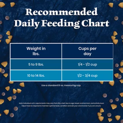 Blue Buffalo Wilderness Adult 7+ Dry Cat Food - Grain Free, Salmon - Image 10