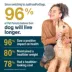 JustFoodForDogs Adult Frozen Dog Food - Turkey & Whole Wheat Macaroni image thumbnail 3