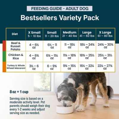 JustFoodForDogs Adult Frozen Dog Food - Bestsellers Variety Pack - Image 7