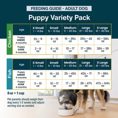 JustFoodForDogs Puppy Frozen Dog Food Variety Pack - Fish & Chicken - Image 6