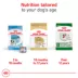 Royal Canin Breed Health Nutrition West Highland White Terrier Adult Dry Dog Food image thumbnail 4