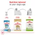 Royal Canin® Breed Health Nutrition Maltese Adult Dog Dry Food image thumbnail 6