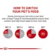 Royal Canin Breed Health Nutrition Bichon Frise Adult Dry Dog Food image thumbnail 9